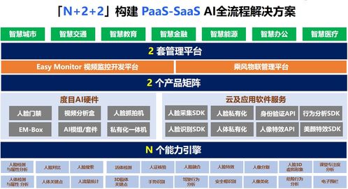 共創(chuàng)智能未來 九曲人工智能獲智能云授權(quán)，成為度目專項(xiàng)渠道全國(guó)總代理